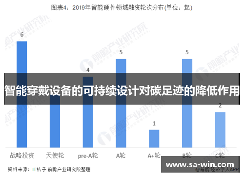 智能穿戴设备的可持续设计对碳足迹的降低作用